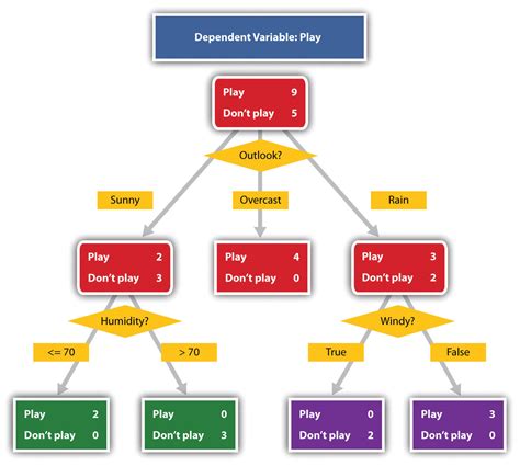 The Visual Aid: Unveiling the PDF Diagram